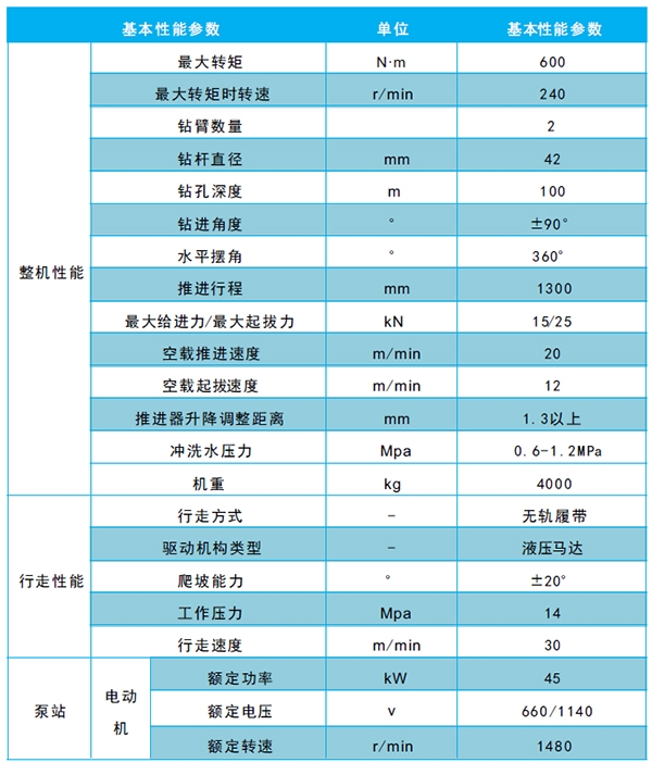 双臂钻车参数