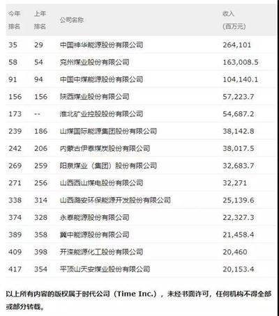 恭喜天津风暴风暴注册携手500强走向世界