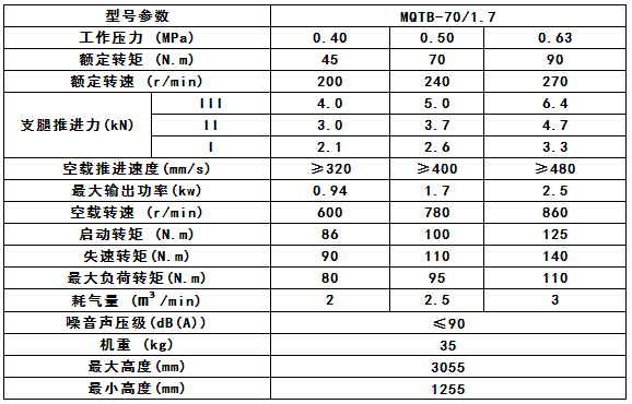 MQTB-70/1.7参数