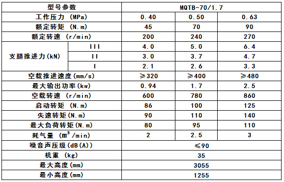 MQTB-70/1.7参数