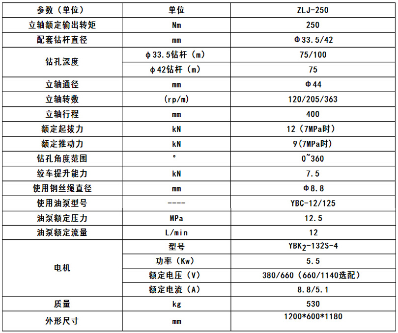 产品参数