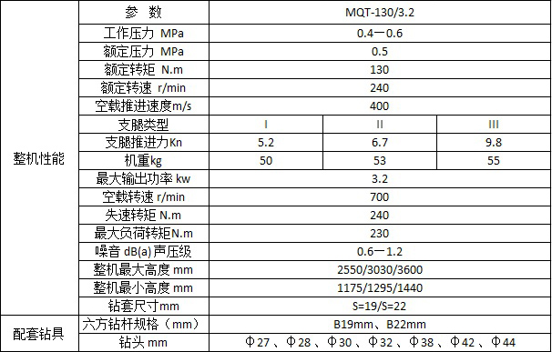 MQT-130/3.2锚杆机