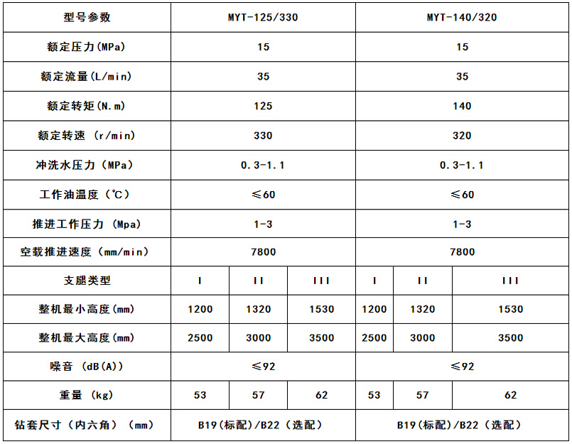 液压锚杆机参数