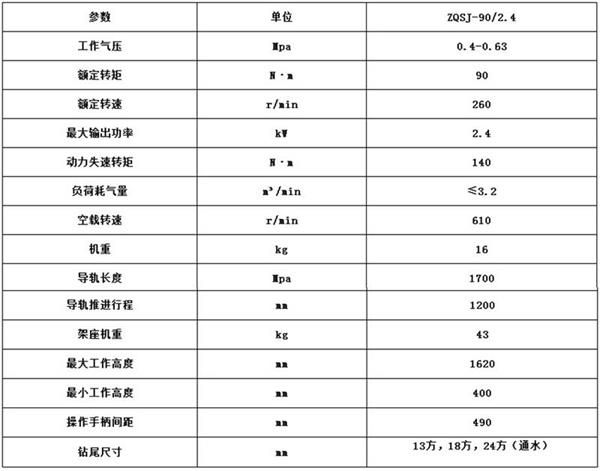 90防突钻机参数