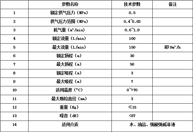 隔膜泵参数