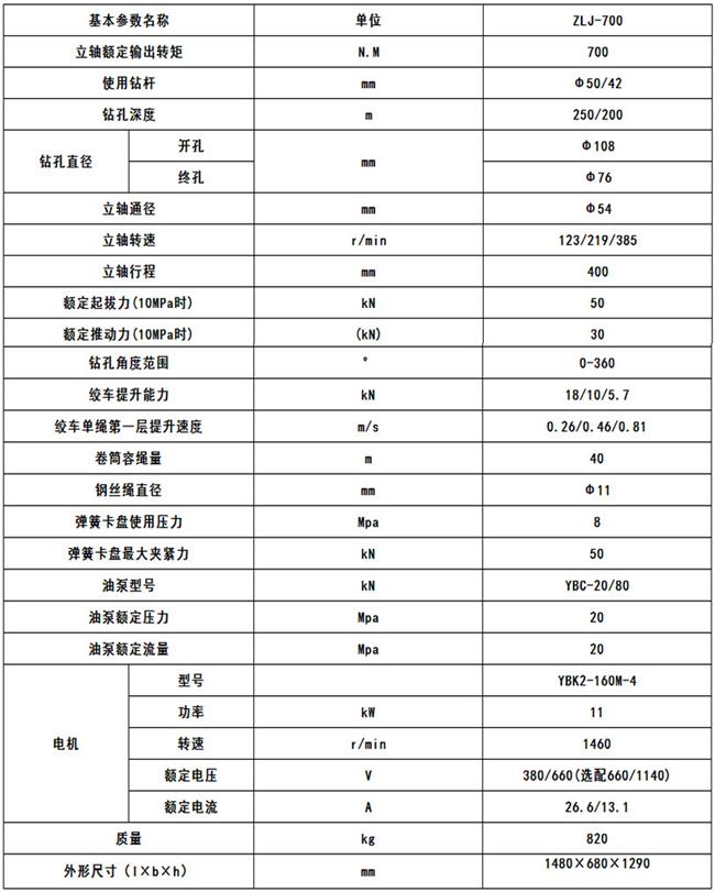 ZLJ700坑道钻机参数