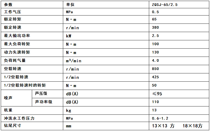 ZQS-65手持式钻机参数