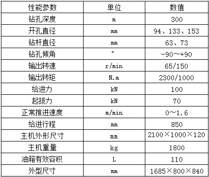 2300参数