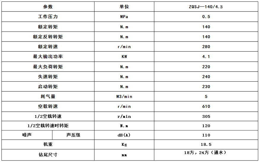 ZQSZ140参数