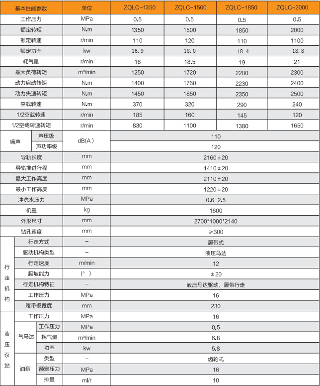 气动架柱式钻机参数