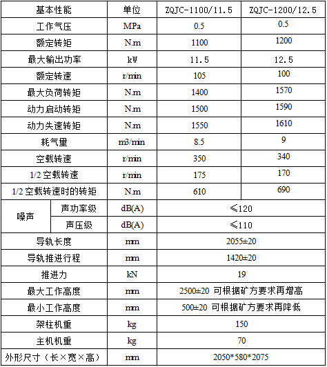 1100参数