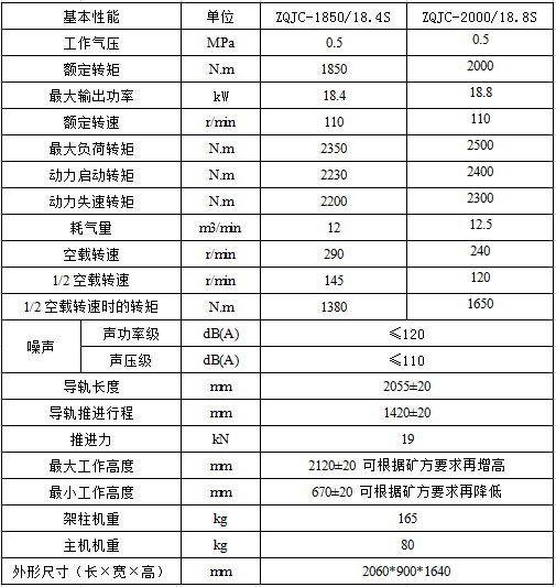 1850参数