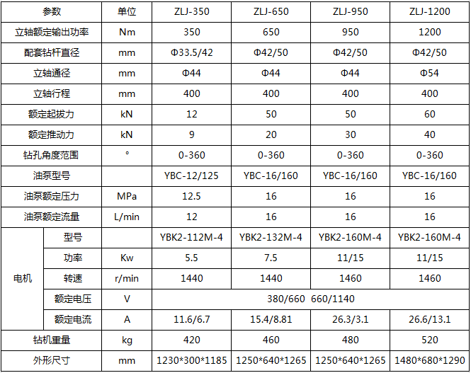 注浆钻机参数